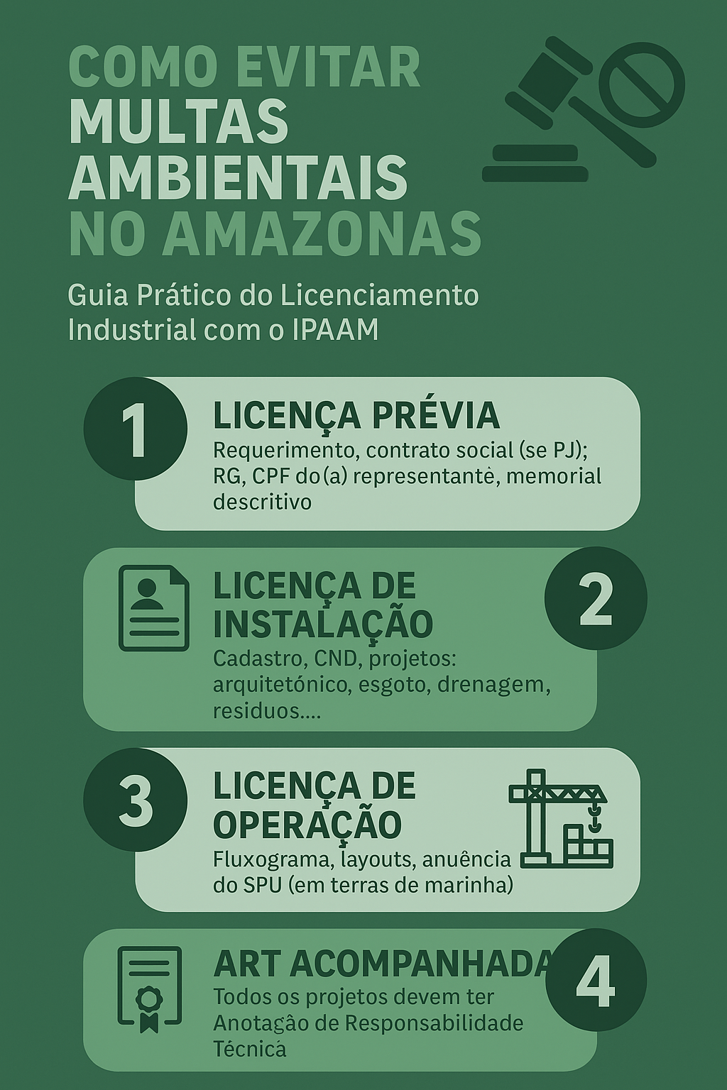 Infográfico em português explicando como evitar multas ambientais no Amazonas por meio do licenciamento industrial com o IPAAM, com ícones ilustrativos.